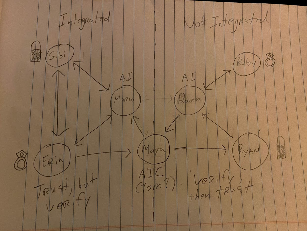 Trust Hypothesis