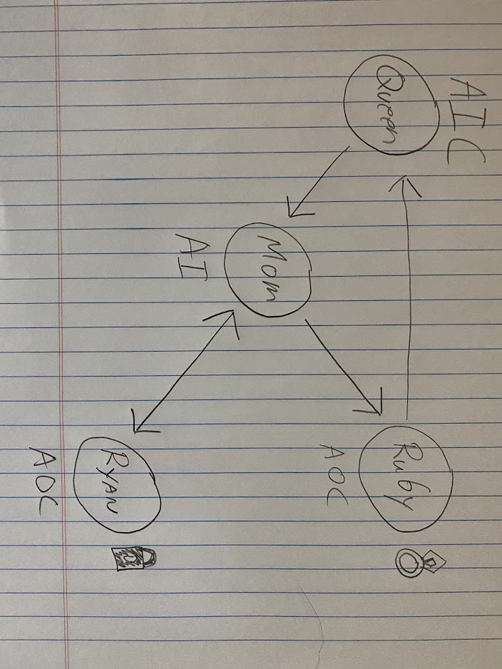 Trust Hypothesis